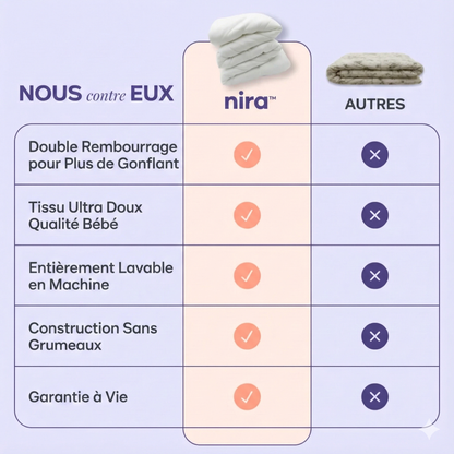 Couverture NiraNight™