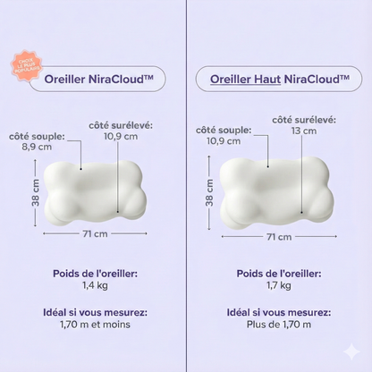 Oreiller NiraCloud™