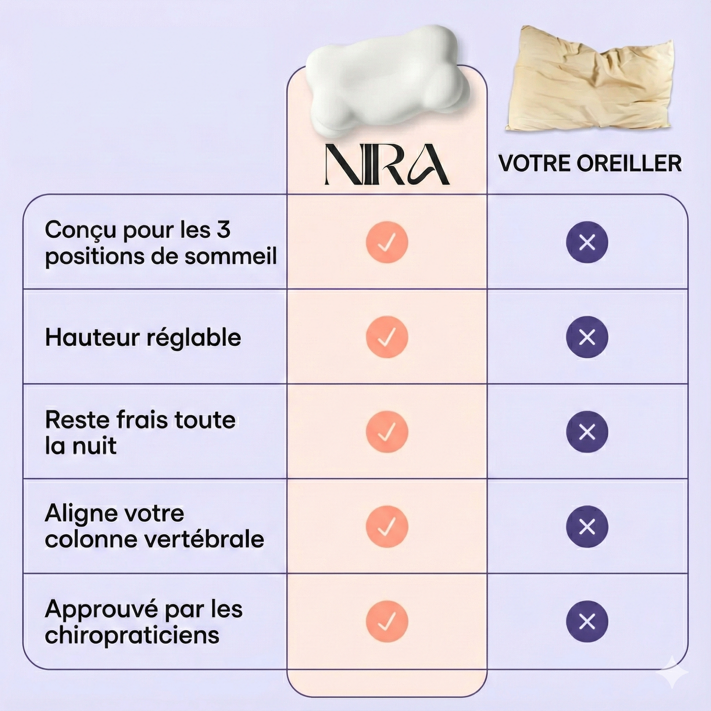 Oreiller NiraCloud™